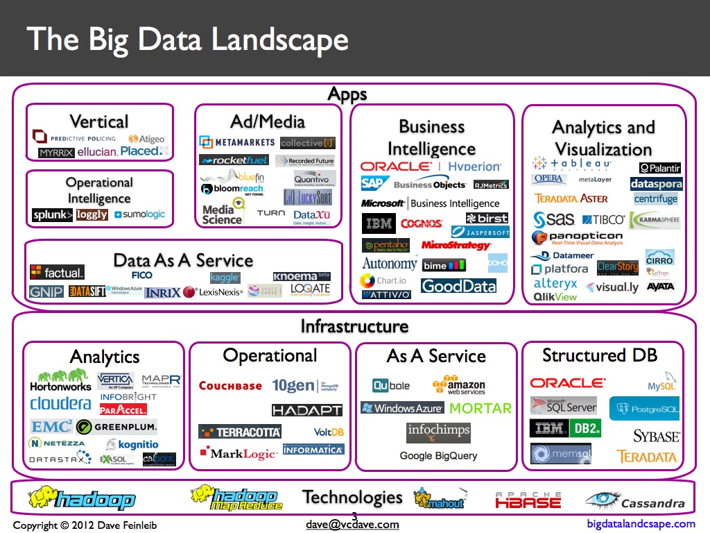 big data là gì 3